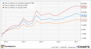 3 stocks for warren buffett fans the motley fool