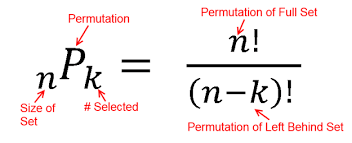 Permutations And Combinations Simplified Fairly Nerdy