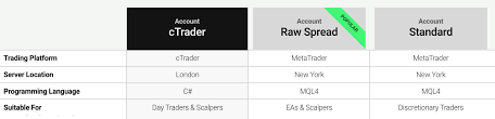 Xm Vs Ic Markets 2021 Guide Ecn Pricing Vs Market Maker