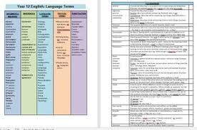 Language Terms Bundle For Secondary English All Secondary Terms Yrs10 13 Secondary English English Writing Skills Language Vocabulary