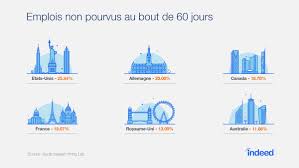 La faute aux 300 000 emplois « non pourvus » ? Jeremie Ponseel Jeremieponseel Twitter