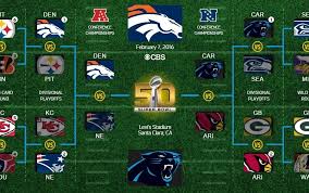 Последние твиты от super bowl 50 (@superbowl50). Super Bowl 50 Set Denver Broncos Take On Carolina Panthers El Paso Herald Post