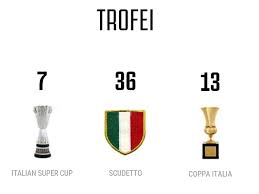 Inter won 11 direct matches. L Importanza Della Coppa Italia Durante L Egemonia Bianconera