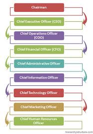 corporate designation rank hierarchy chart hierarchystructure