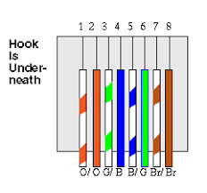 Data Telephone Wiring Standards