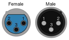 Dmx512 Wikipedia