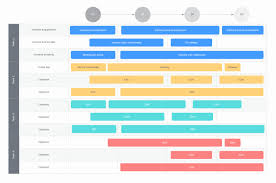 Career Path Planning Template New The Product Manager Career