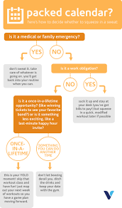 Should You Work Out Today Consult These Flow Charts