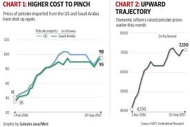 petcoke prices begin to harden again should cement firms be