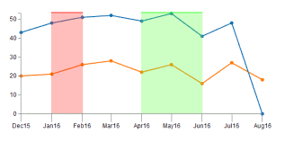 D3 Fill In Area Of Linear Chart By Condition Stack Overflow