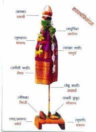 My Treasure Chest Gudi Padva Ushering In Prosperity Gudhi Padwa Marathi Gudi Padwa Gudi Padwa Rangoli