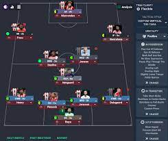 Including potential and rating from the best players and talents. A Swarm Of Bees Brentford Fc Fm Scout