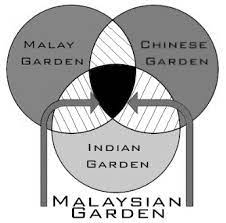 It's possible you'll found one other garden landscape ideas malaysia higher design ideas. Https Hrmars Com Papers Submitted 5489 Implementing The Malaysian Heritage Garden As The Identity For National Landscape Case Study In Putrajaya Pdf