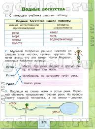 гдз по окружающему миру 1 класс плешаков рабочая тетрадь Gdz Okruzhayushij Mir 2 Klass Rabochaya Tetrad Pleshakov A A Prepodavanie Matematiki Klass Uchebnik
