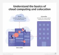 As a result, cloud computing is more fitting for disaster recovery and business continuity. Colocation Vs Cloud What Are The Key Differences