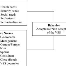 Ali mohamed, ashgar ali (2015) voluntary retrenchment: Pdf Retrenchment Strategy In Human Resource Management The Case Of Voluntary Separation Scheme Vss