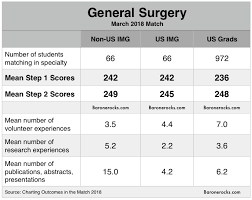 Specialty Info