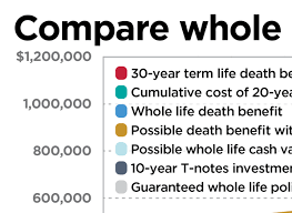 Whole Life Insurance Life Insurance Blood Pressure Chart