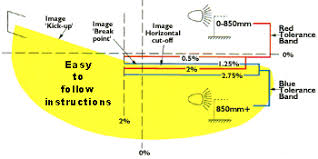 Adjust A Motorcycle Headlight