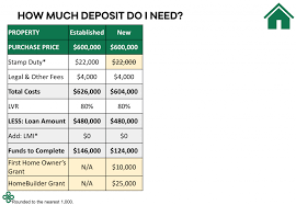 The First Home Buyer S Guide To Government Grants Concessions In Nsw Sf Capital