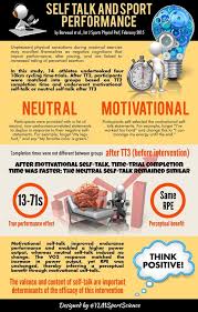 Ylmsportscience On Twitter Sports Psychology Sports Psychology Quotes Self Esteem Activities