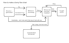 A Sarcastic Guide To Making Funny Flow Charts Table Theory