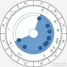 Mahesh Babu Birth Chart Horoscope Date Of Birth Astro