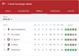 Die offizielle seite der bundesliga. Manchmal Wachsen Die Baume Eben Doch In Den Himmel Borussen Metropole Gronegau