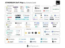 Ethereum Defi Projects Map The Defiant Map Ecosystems Body Positivity