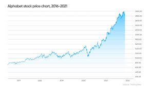 Use the zacks rank and style scores to find out is googl is right for your portfolio. Yxgosz1akvtl M