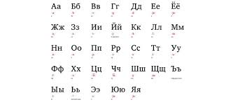 It's not a coincidence, we read t, m, k, o, a, e almost like you do. Master The Russian Alphabet The Lingq Language Blog