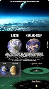 Kepler 186f A New Planet About 582 Light Years 178 5 Parsecs Or Nearly 5 298 1015 Km From The Earth Album On Imgur