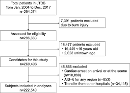Strongly recommends covid vaccines for americans ages 12 and older. Association Of Japan Coma Scale Score On Hospital Arrival With In Hospital Mortality Among Trauma Patients Springerlink