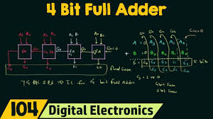4 Bit Parallel Adder Using Full Adders Youtube