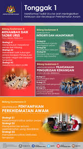 Gerbang aplikasi mobile untuk kemudahan penjawat awam. Portal Rasmi Jabatan Perkhidmatan Awam Jpa Urusan Pengambilan Perkhidmatan