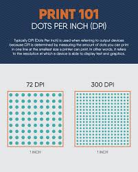 The Power of the Print Engine: What is DPI? 🎯 DPI (Dots Per Inch) is the  physical resolution of the output device itself. Look at the image—it  illustrates the difference: a 300
