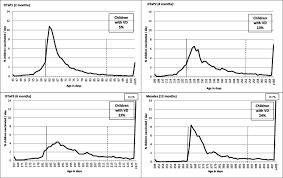 In this case we should multiply 179 days by 0.032854884083862 to get the equivalent result in months: Impact Of Vaccine Delays At The 2 4 6 And 12 Month Visits On Incomplete Vaccination Status By 24 Months Of Age In Quebec Canada Bmc Public Health Full Text