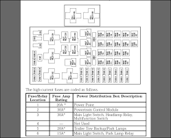 When looking up the manual, it pulls up a. 2001 F 150 Fuse Diagram Wiring Diagram Server Key Collect Key Collect Ristoranteitredenari It
