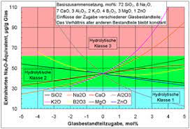 Перевод контекст wann wurde c немецкий на русский от reverso context: Glas Wikipedia