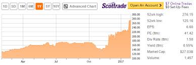 The Resiliency Of J J Johnson Johnson Nyse Jnj