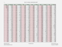 Conversion Embroidery Thread Online Charts Collection