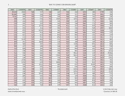 Conversion Embroidery Thread Online Charts Collection