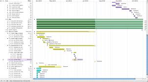 gantt chart alternative collaboration