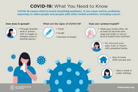 The story of coronavirus (full version). Fast Facts What You Need To Know About Covid 19 Memorial Sloan Kettering Cancer Center