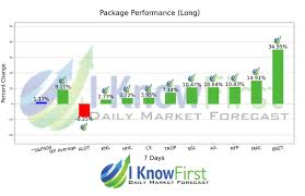 I love to go for straight buy or. Halal Stocks List Based On Big Data Analytics Returns Up To 34 95 In 7 Days