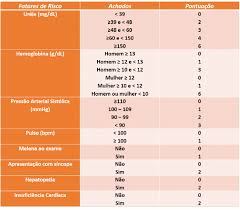 Start studying classificação de forrest (up). Hda Guia Resumido De Condutas Desde Admissao A Alta Hospitalar Endoscopia Terapeutica