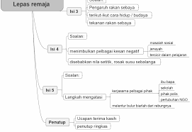 Kadar kemalangan jalan raya di negara kita terus meningkat. Https Www Edubest Edu My Wp Content Uploads 2020 04 Program Bm Menengah Edubest 406a Pdf