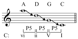 Vi Ii V I Wikipedia