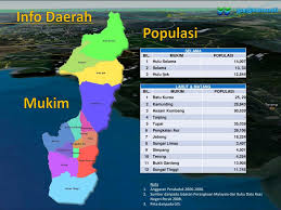 Daerah pentadbiran di negeri perak. Ppt Laporan Profil Daerah Powerpoint Presentation Free Download Id 3490220