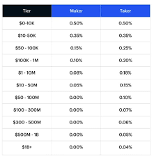 Trading fees vary by more than an order of magnitude, from 0.1% to. Coinbase Fees How To Avoid Them
